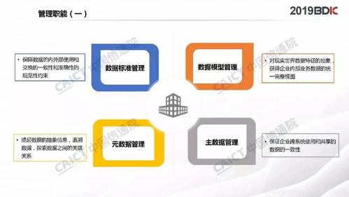 数据资产管理与资产管理4.0 实践白皮书解读