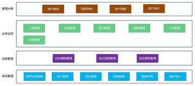 北塔IT资产管理系统BTAM正式发布 重塑企业资产管理新范式