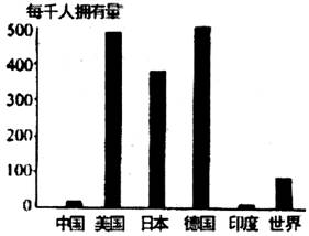 图表信息解码与投资决策 从统计图到北京建厂的产品类型分析