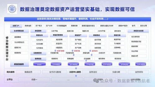 数据资产私域运营 探索实现数据价值变现的新途径