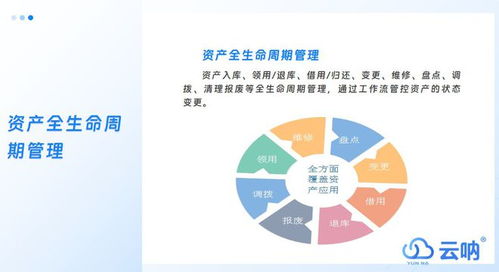 一文读懂固定资产管理软件定价 成本构成与性价比评估指南