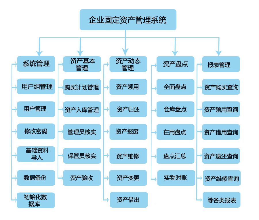 企业固定资产现代化管理 健永科技的创新实践与行业洞察