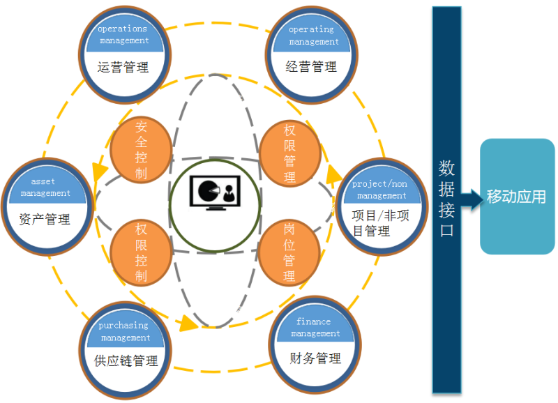 贵州高速集团中南公司 ERP系统让“数据”多跑路，实现项目管理提质降本增效